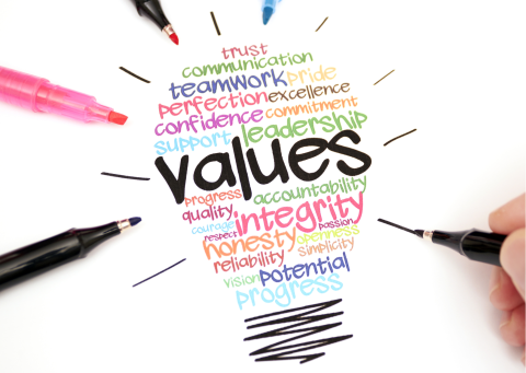 The Value of Values