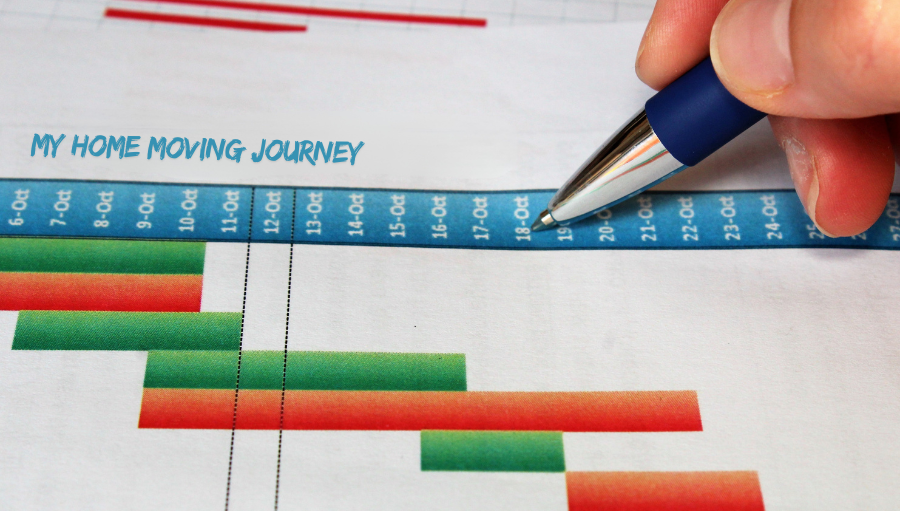 Buying or Selling A Home? Here's How to Take the Stress Out of The Process With Our 6 Step Guide