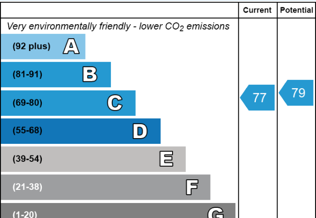 EPC