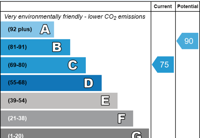 EPC