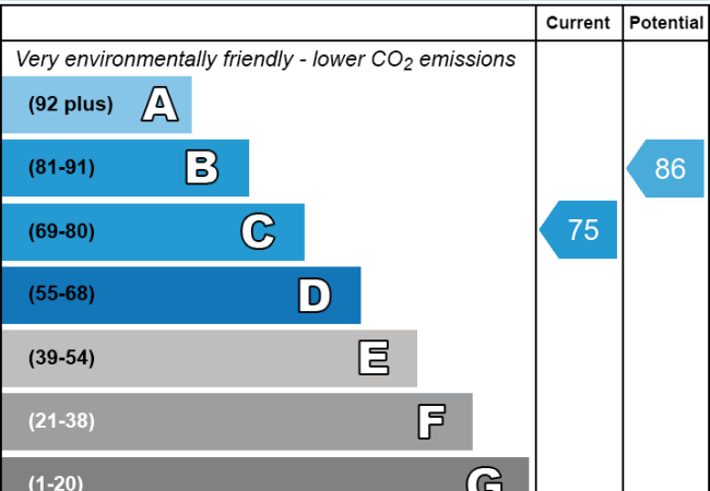 EPC