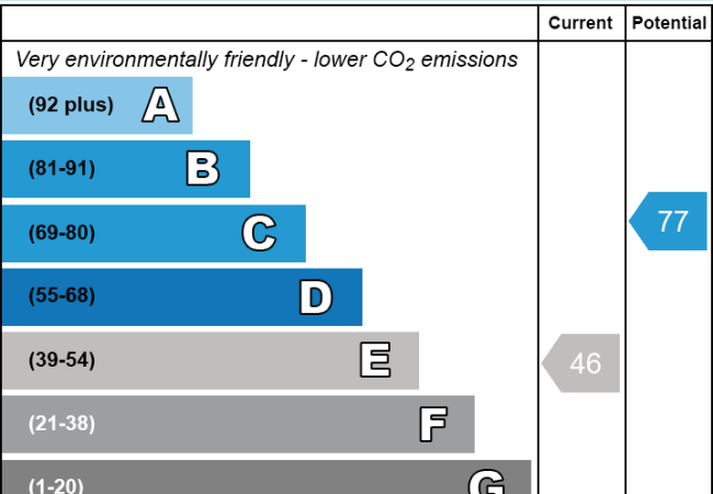 EPC